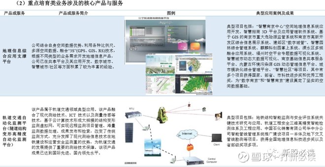 测绘股份估值分析 每签预计获利2万，上市8天后有望冲击64元大关