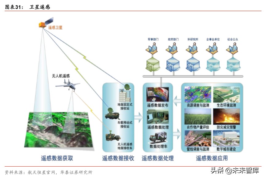 中国卫星深度解析 微小卫星龙头，航天产业核心标的——测绘服务业务全景透视